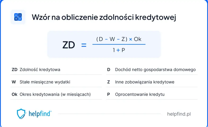 Jak sprawdzić zdolność kredytową - Zwiększ szanse na hipotekę