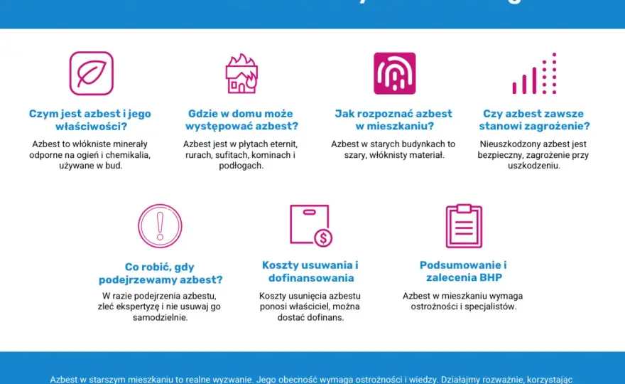 Azbest w budynku - jak rozpoznać i bezpiecznie sprawdzić?