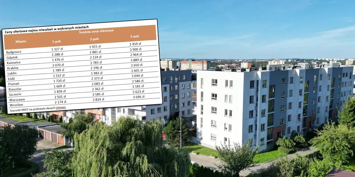 Ile kosztuje wynajem domu w Polsce? Ceny, które zaskoczą każdego