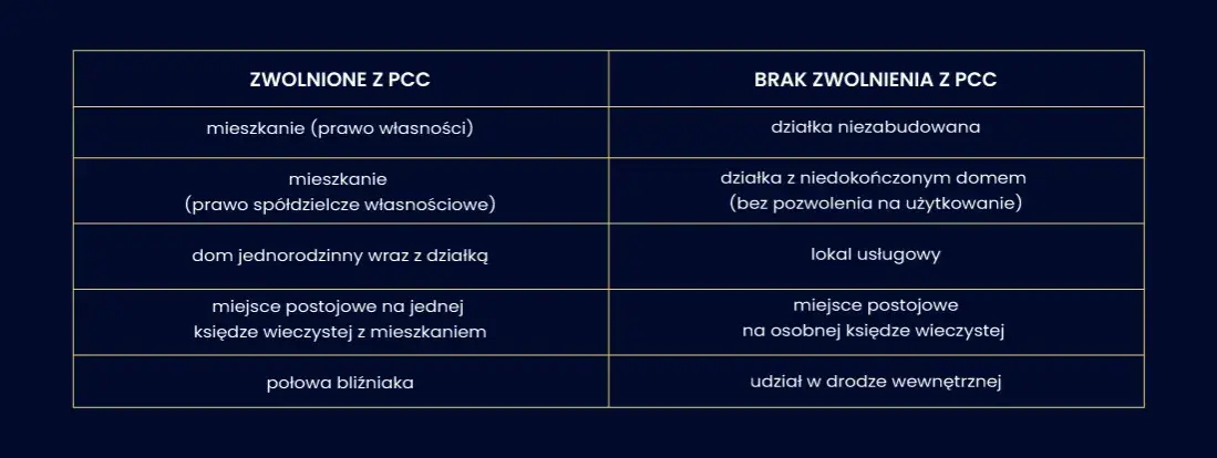 Od jakich budynków nie płaci się podatku? Sprawdź zwolnienia i zasady