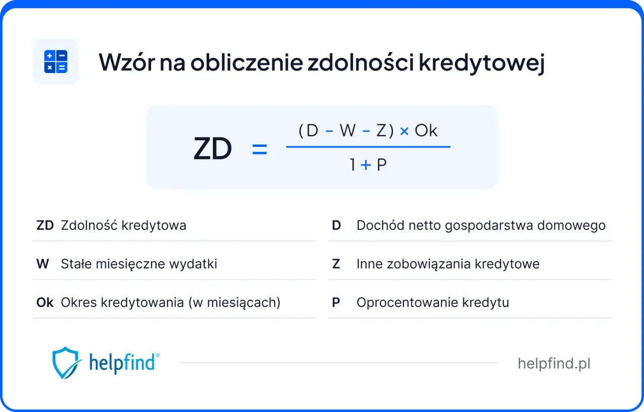 Wzór na obliczenie zdolności kredytowej: ZD = (D - W - Z) x Ok / (1 + P). Dowiedz się, jak sprawdzić zdolność kredytową.