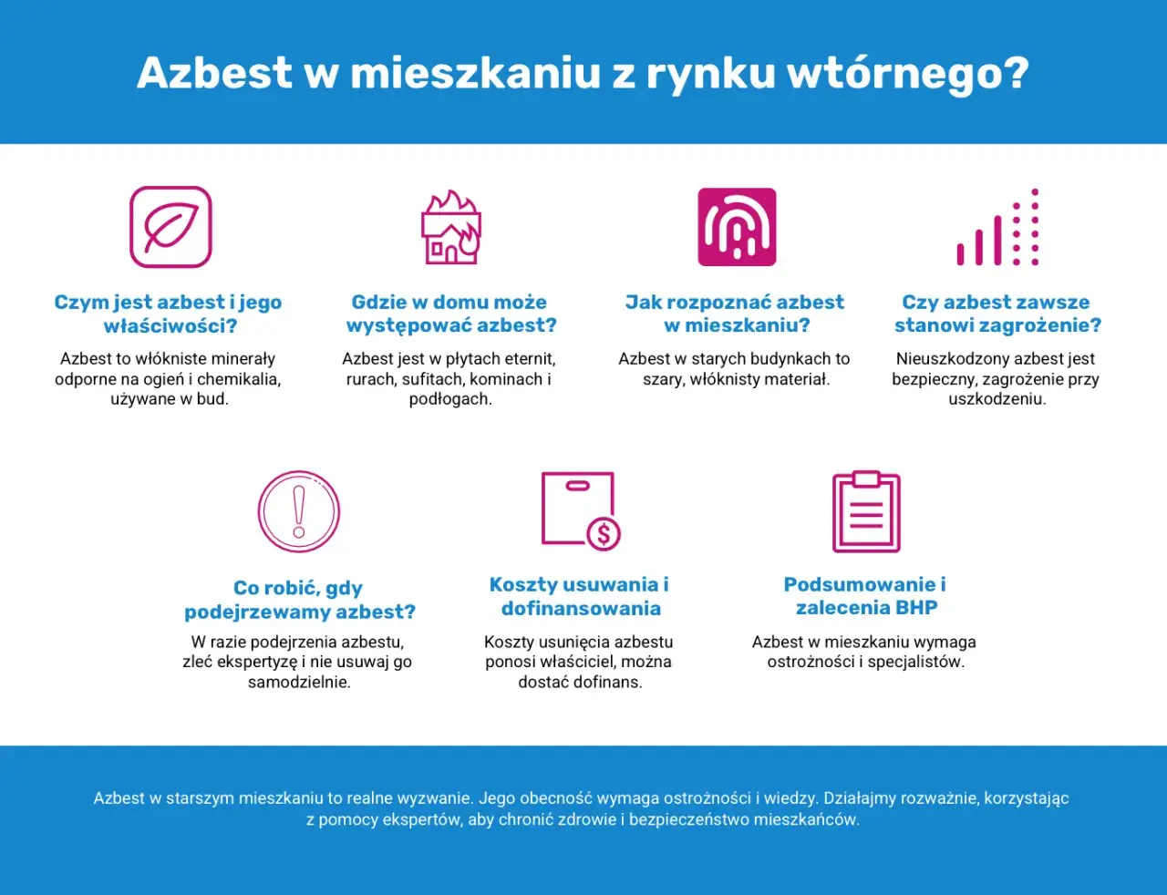 Azbest to włóknisty materiał odporny na ogień i chemikalia, często występujący w starych budynkach. Jak wygląda azbest i jak go rozpoznać? Dowiedz się więcej.