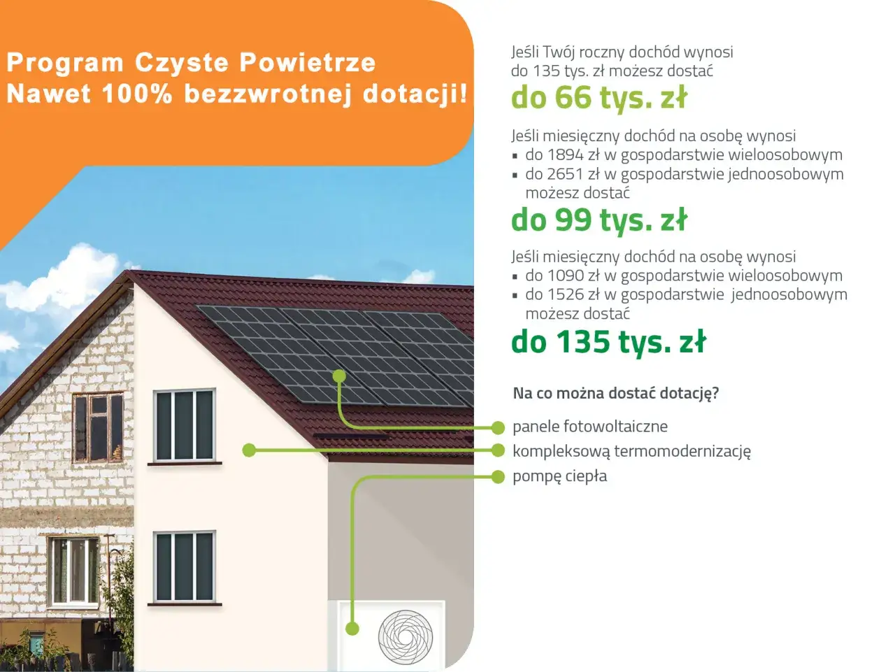 Program Czyste Powietrze 2026: dom z panelami fotowoltaicznymi i pompą ciepła, dotacje do 135 tys. zł.