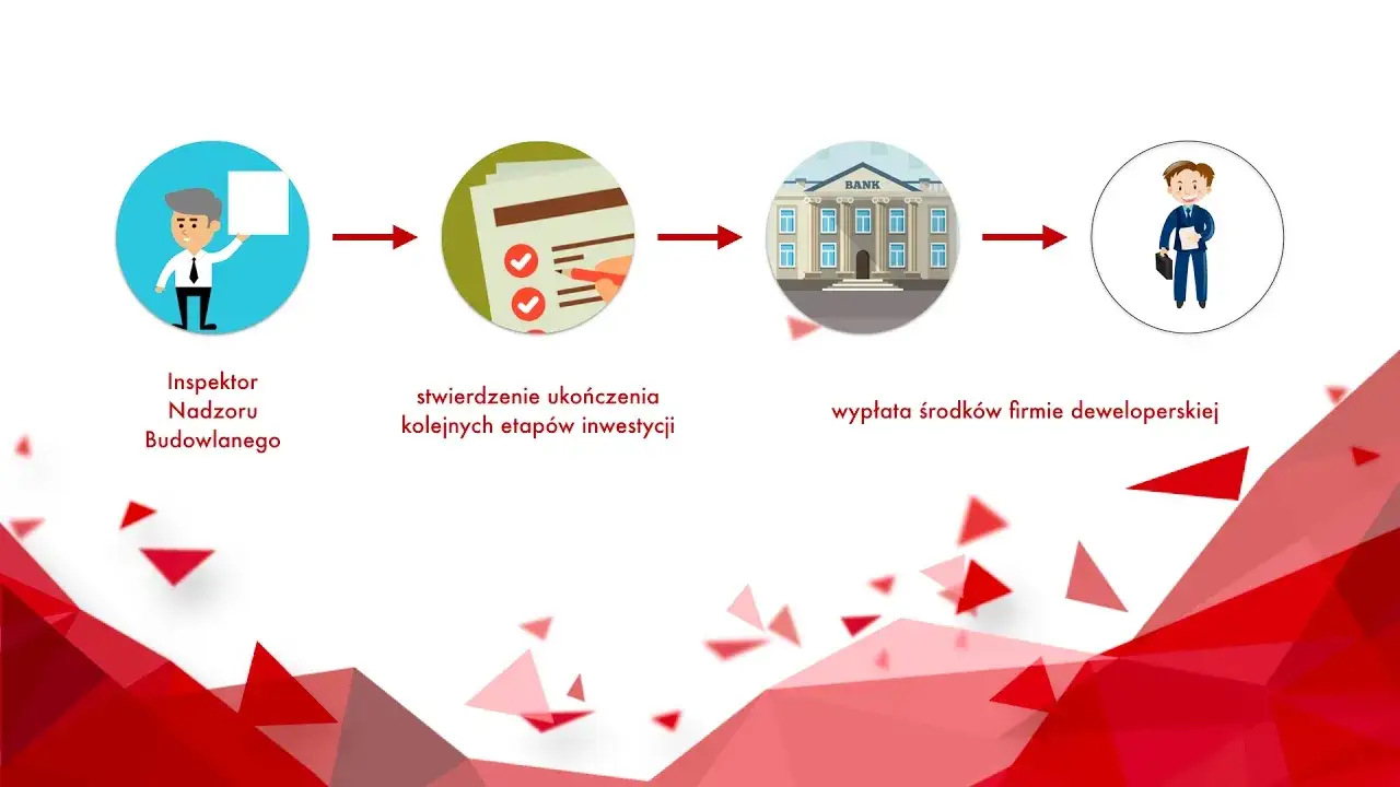 Zdjęcie Jak sprawdzić rachunek powierniczy dewelopera i uniknąć ryzyka