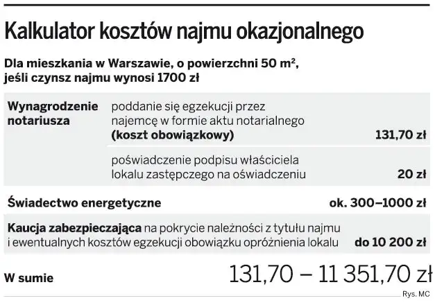 Zdjęcie Kto płaci za notariusza przy wynajmie mieszkania? Sprawdź, by uniknąć kosztów