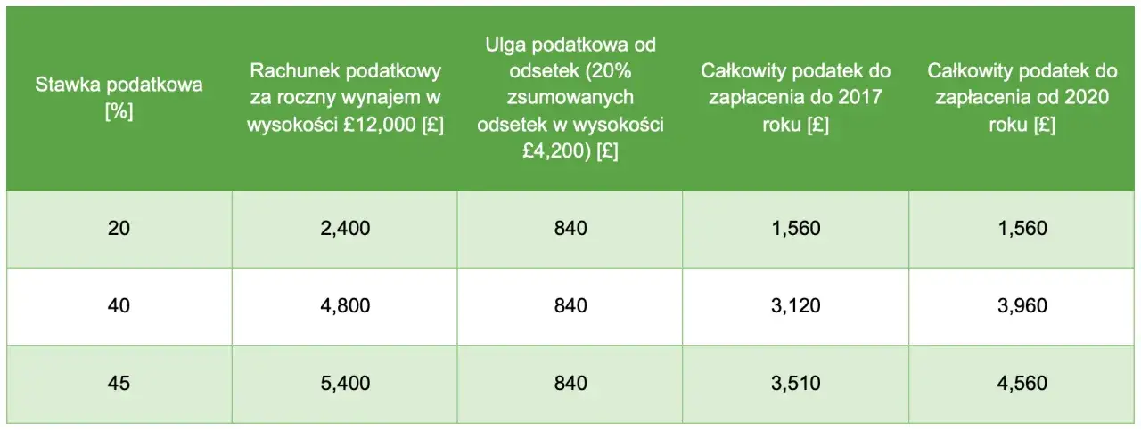 Zdjęcie Podatek za wynajem mieszkania do kiedy? Spóźnienie może kosztować!
