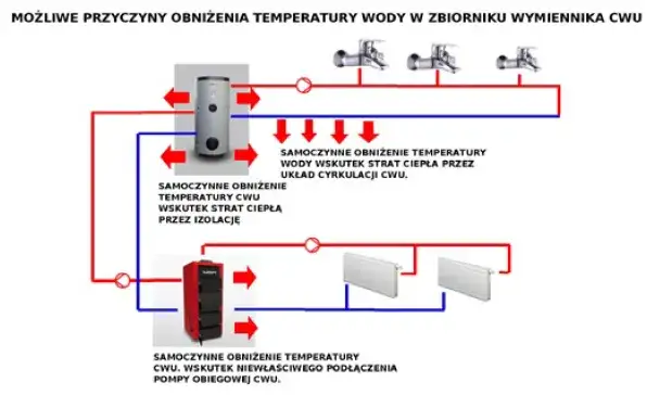 Zdjęcie Skąd ciepła woda w bloku? Poznaj tajniki systemów grzewczych