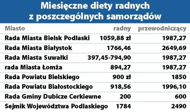 Zdjęcie Ile zarabia radny osiedla? Zaskakujące różnice w wynagrodzeniach